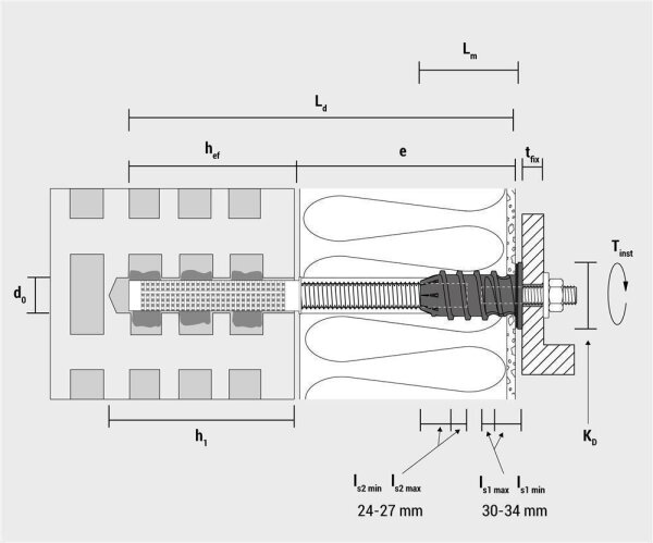 CELO ResiTHERM® M16, ETA Zulassung