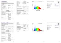 BGS Diy LED-Garagenleuchte | 78 W